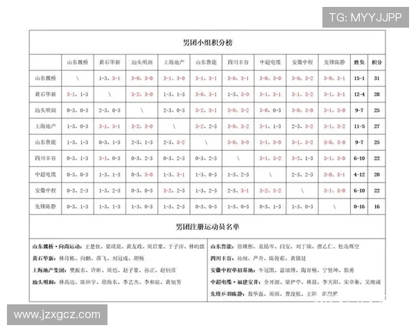 武汉乒乓球队在冠军赛中以77分稳居积分榜首位展现强大实力
